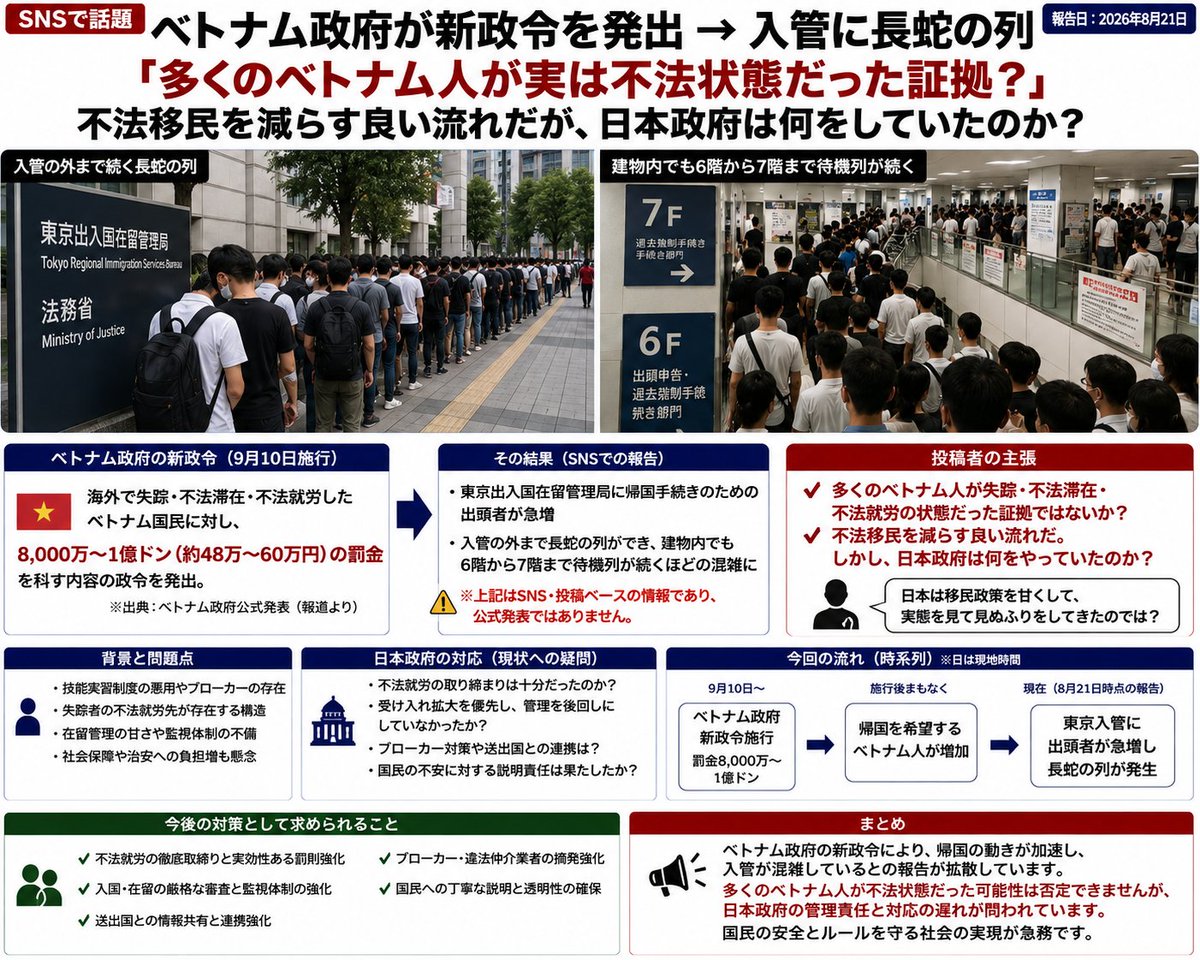 mattariver2's tweet photo. ベトナム政府が罰金政令を出しただけで東京入管に帰国手続きの長蛇の列。
結局、多くの人が失踪・不法滞在だったってことだろ。日本側は何してたんだよ。 https://t.co/YXnz8WzJGo