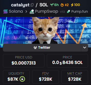 whats_ca's tweet photo. #2 trending on DEX, #1 very soon.

$catalyst

🐈😼

5mH155ePpNWJb2GktpftLJbcTvoxFaUrv7XkZPDtpump https://t.co/cvNg4Yo5jM
