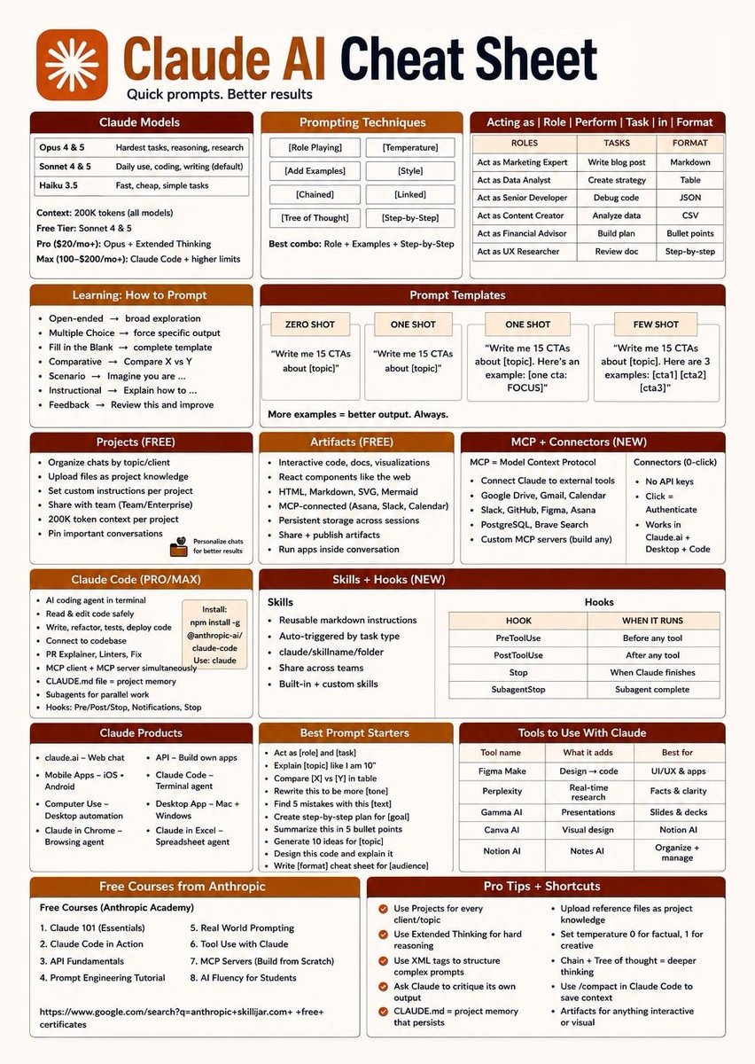 Lewes_Ai's tweet photo. CLAUDE AI CHEAT SHEET QUICK PROMPTS, BETTER RESULT https://t.co/wLAG1ngiwR