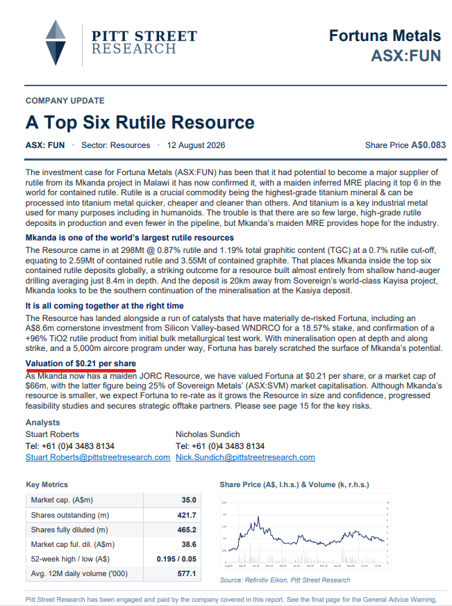 Justin_K000's tweet photo. Newish broker report on $FUN / $FUN.AX

Current target of 21c.

Upcoming major catalysts:

- Aircore depth extensions (scale supersize hopefully)
- Heavy REE &amp; Zircon characterisation
- First pass drilling at Kampini (more project scale potentially) https://t.co/8fVAScW4SS