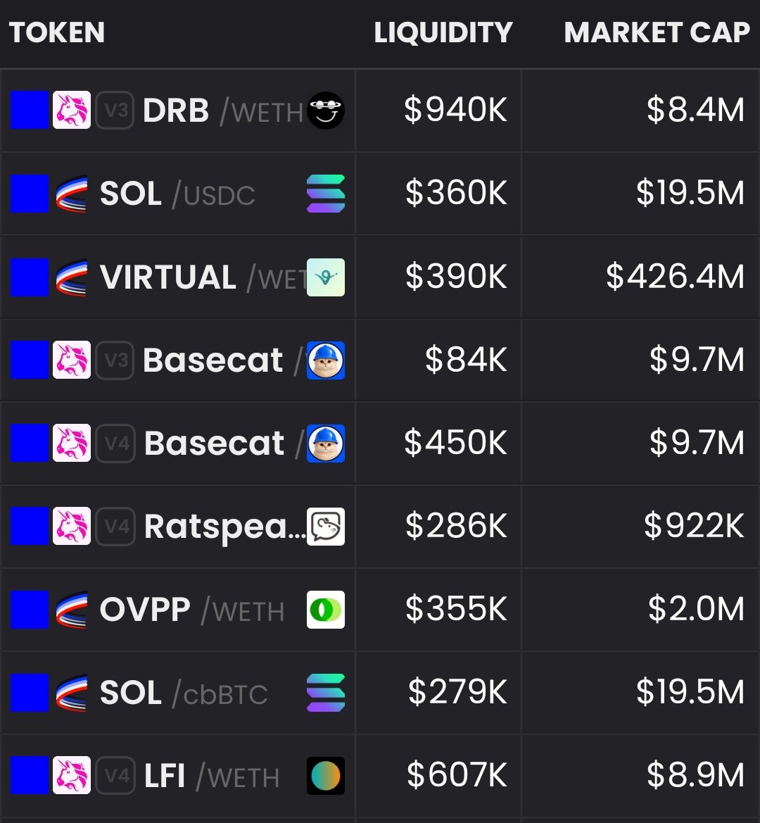 Sorayang43's tweet photo. Noticed how fast DRB jumps to #1 top of attention within the last 24 hours.

✅ Proof of virality 
✅ Liquidity for whale entry
✅ Grok has money - earn fees with every buy or sell, gets richer the more attention it gets. 

Self sustainable cycle. https://t.co/e0qwxs3ytk
