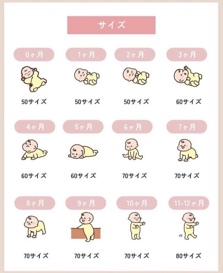 harumama_select's tweet photo. 妊婦さんへ
新生児〜1歳までの1年間の成長、こんな感じだよ。参考にしてね！
・身体の発達
・服のサイズ
・尿や便の回数

特に服は、最初サイズアップのスピードがエグいけど、70サイズ辺りからゆっくりになってくよ！ https://t.co/nLqBC9ze1X