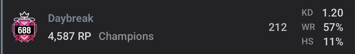 fearyson's tweet photo. @RaisinsBraisins @iiTzTimmy Dunno man I barely play this game and peaked a decent number. 💀 https://t.co/zJzquQGbnh
