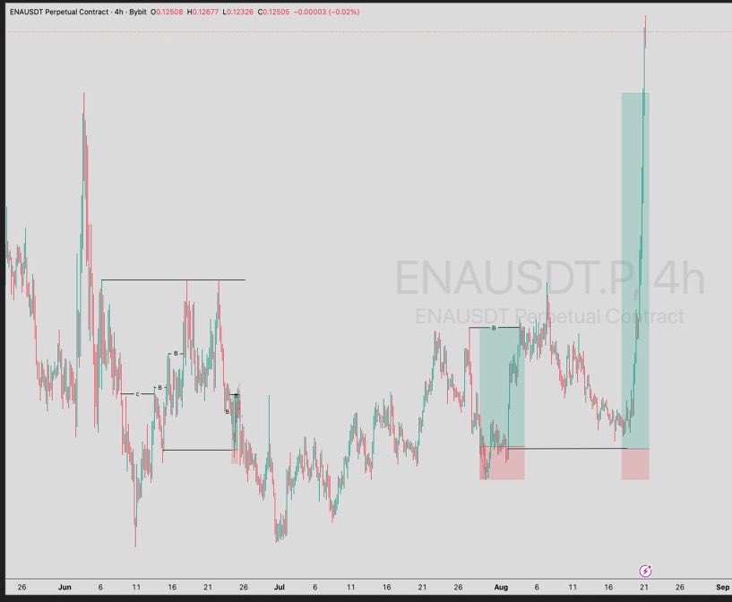 thatbtcguru's tweet photo. Welcome to trading 🫱🏽‍🫲🏻 https://t.co/WuV6dxrEcV