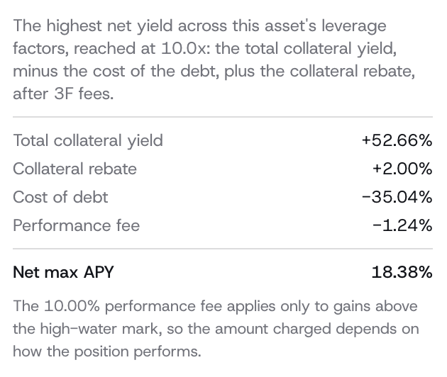 D5ilz's tweet photo. This will be a major upgrade for the looper UX once @3f_xyz comes out of private beta (currently $29M).

Leveraged yield strategies that settle asynchronously for investments that normally require more red tape, more delays, and more coordination to build leverage.

Loop RWA funds, tokenized treasuries, private credit. 

3F gives you one-click access onchain to coordinated bridge loans and position management.

Max yield, powered by Ethereum.

@centrifuge JAAA with max 10x leverage = 18.38% APY