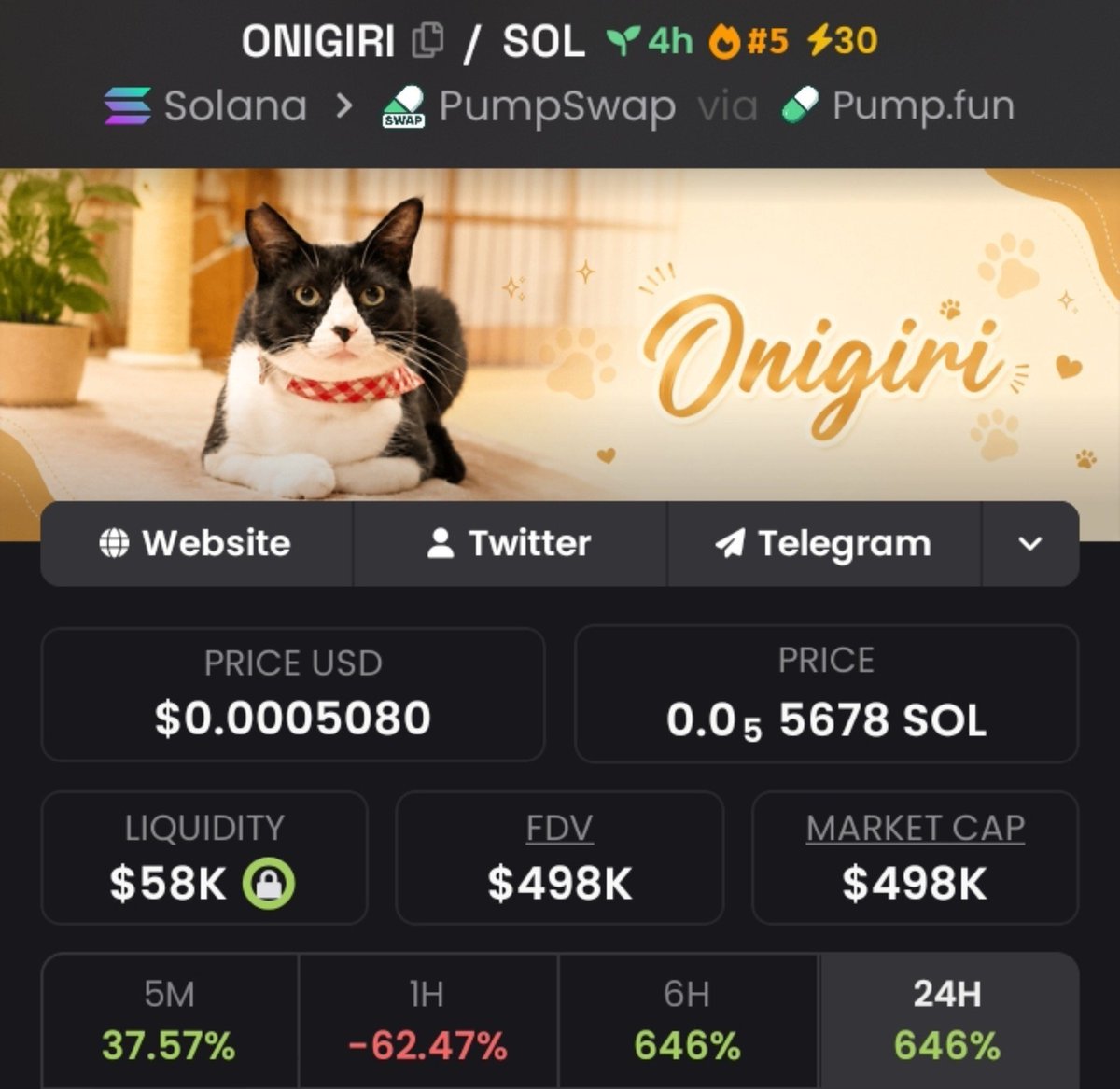 JOJOSOL01's tweet photo. If you missed $ONIGIRI from $25k Mcap to $498k Mcap, don’t blame me.
We made a clean 19.2x profit 

It was dropped early on my TG.
X saw it late — as usual.
📩 DM now
✅ Follow and don’t miss the next one.

#Solana #SolanaMemecoins #Memecoin #fomo https://t.co/1uoOPPRcsk