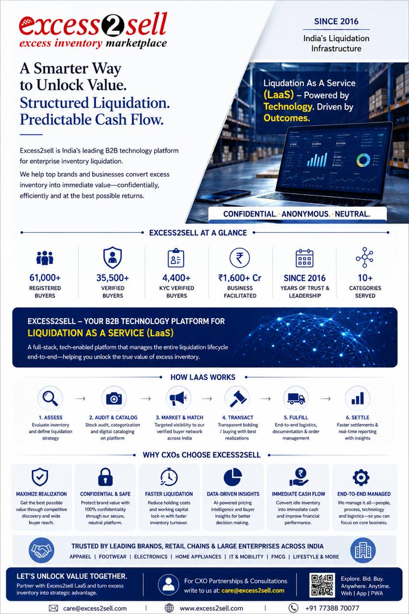 excess2sell's tweet photo. Excess inventory is a working-capital challenge, not just a stock problem.

Excess2sell LaaS brings technology, buyer intelligence and end-to-end execution together to convert excess inventory into value.

Assess → Match → Transact → Settle.

#Excess2sell #LaaS #WorkingCapita https://t.co/aGLrkFhYO4