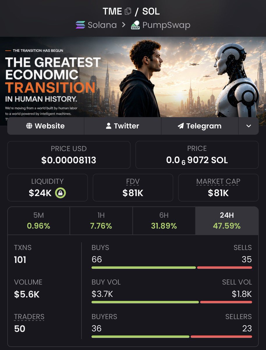 TheMachineeco's tweet photo. Let’s go TME. 

CA- solana:4Jdwem6D8NyzBS4QkznGfFscjA4uGgJyV4gCX1Njpump https://t.co/nopRPzDNMf