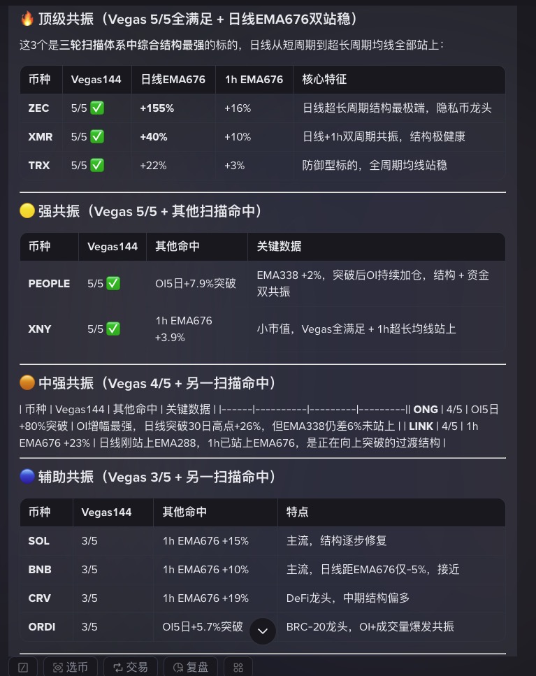 Umi_btc's tweet photo. 也是赶上好时代了，以前行情一来，还得人工去看几十个币的k线，现在只需要两句话，两分钟。

工欲善其事，必先利其器。
$people $link $ong https://t.co/HU6b1OuBK7