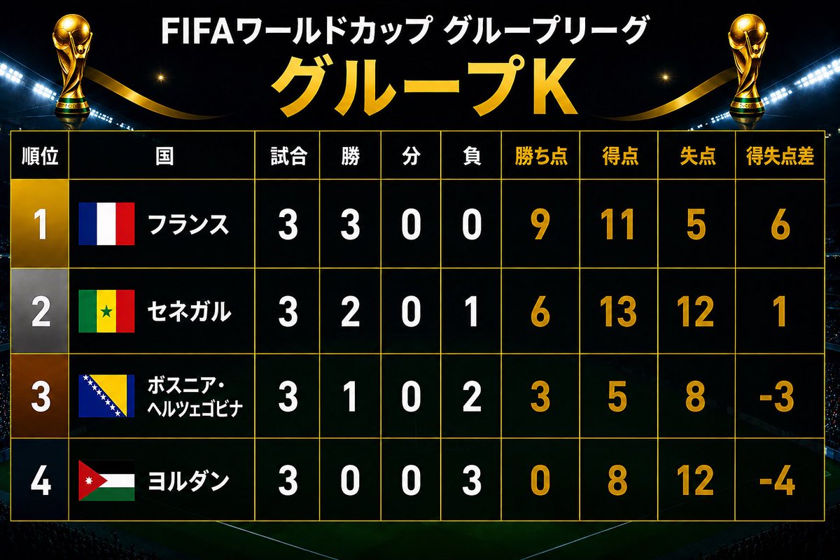 Taichan_2018's tweet photo. 次にI〜Lを表示します⚽️ https://t.co/OGIfbhWmLr