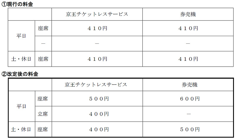 travelwatch_jp's tweet photo. 平日ラッシュの京王ライナーに「立席」導入、座席指定料金は一律410円から曜日別へ https://t.co/b5LwqHwFgB #京王ライナー https://t.co/W5Kn7i5Lr3