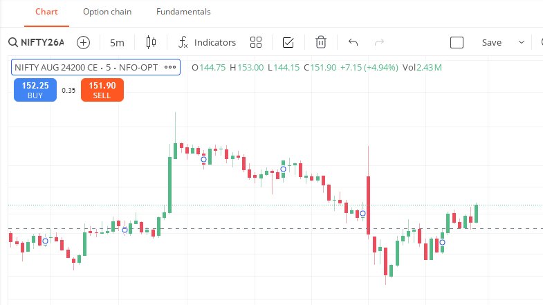 alpharesearch02's tweet photo. Buy #nifty 24200 ce 
at
150

can go up to 
170/190

#Nifty50
#StockMarket
#IndianStocks https://t.co/kYQHSn8508