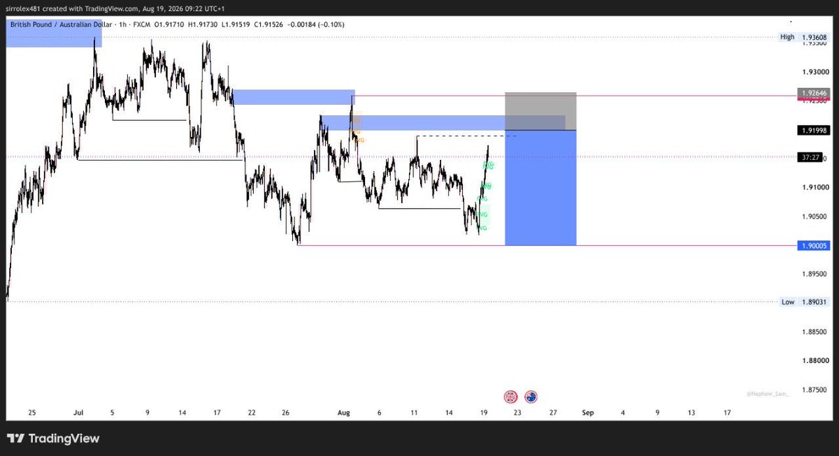 sirrolex481's tweet photo. What are your views on GBPAUD guys? https://t.co/8yqjpXwYHR