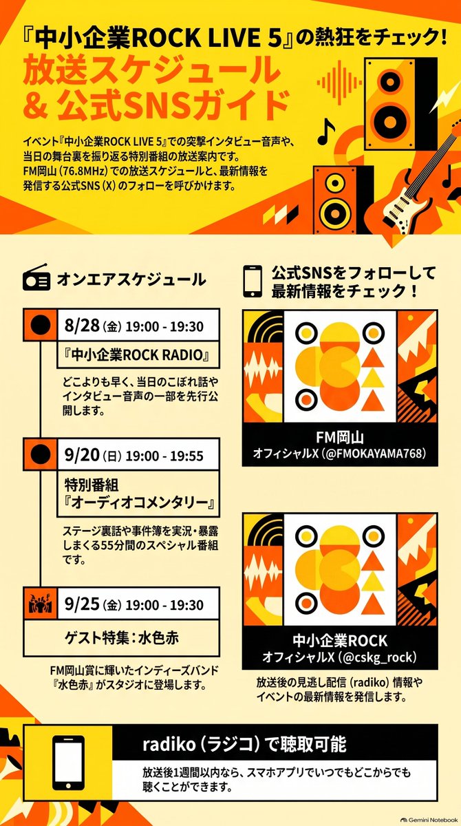 DiamondyukaiS's tweet photo. 9月20日(日)FM 岡山にて、先日出演しました「中小企業ROCK LIVE 5 怒りの就活ロード」のライブイベントの模様が放送されます📻

ダイアモンド☆ユカイのステージからもライブ音源が放送されますのでぜひお聞きください🎤

▼番組詳細はこちら！
⏩ https://t.co/ptDgAk5KjA https://t.co/reOakSuGj4