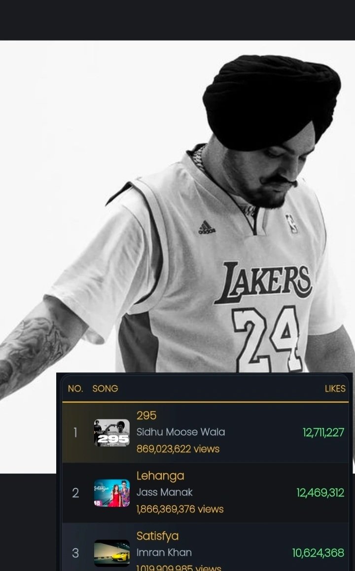 Punjabihitzz's tweet photo. Legendary “295” by Sidhu Moose Wala. Is Now the  Most liked Punjabi song on YouTube with 12.7M+ likes. Another milestone unlocked.

We miss you brother 🕊 

#SidhuMoosewala 
#JusticeForSidhuMooseWala https://t.co/S2ezFO37rQ