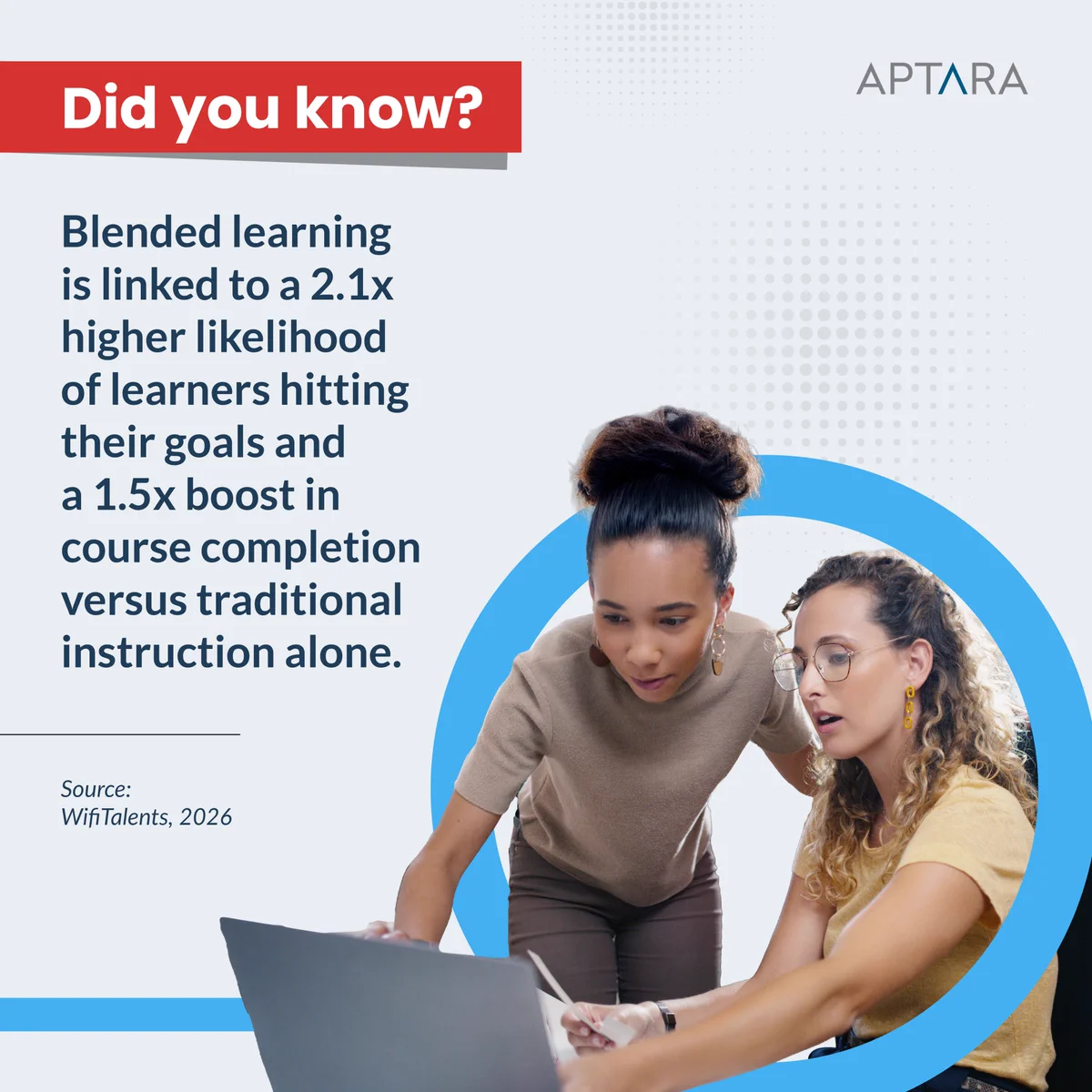 Aptara graphic highlighting blended learning strategies that combine digital learning and instructor-led training to support flexible and effective corporate learning.