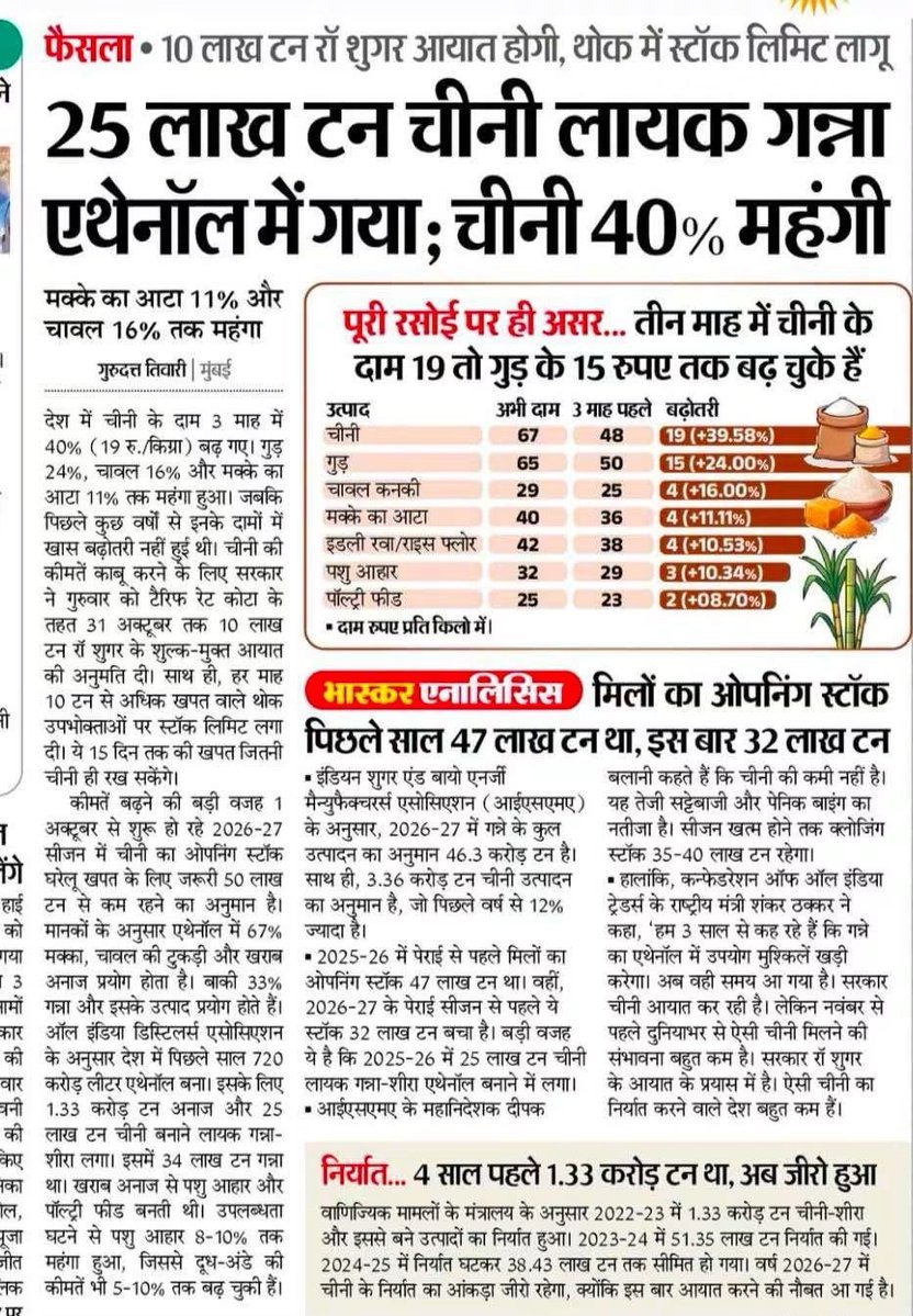 KrishanS_INC's tweet photo. चीनी की उपलब्धता पर दबाव बढ़ रहा था, सरकार ने समय रहते हालात संभालने के बजाय चीनी का निर्यात किया और गन्ने का बड़ा हिस्सा एथनॉल उत्पादन की ओर मोड़ दिया।

चीनी के दाम बढ़ रहे हैं, भंडार घट रहा है और करीब 10 साल बाद देश को 10 लाख टन चीनी ZERO DUTY पर आयात करने की जरूरत पड़ सकती है। https://t.co/a5Yn9T5Xsb