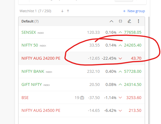 Trader_1990's tweet photo. Seriously, 24200 put trading at 43,, itna toh expire pe hota hai,, #nifty https://t.co/Xk5r64yE97