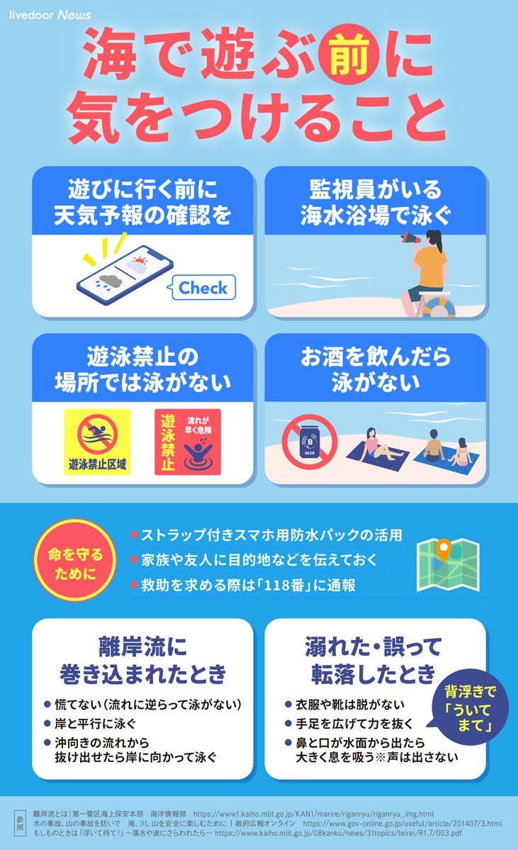 livedoornews's tweet photo. 【命を守る行動を】海や川で遊ぶときには要注意、水難事故を防ぐために気をつけること https://t.co/AziwScvuvL