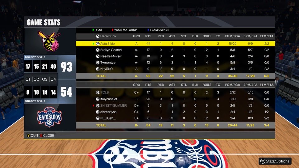 Hern_KillaBees's tweet photo. Ggs to @Tulyy___ and friends as the Killa Bees make history and go b2b for the 3rd time in SIBA history.
For the 3rd time in SIBA history a 4 x champ is made @937Bait
For the 4th time in 4 professional seasons @IINativeIl is a champ.
And for the first time ever in SIBA history a 3 x finals mvp is made. A 1 of 1 tag in a discord full of 24000 members @AstaSlide
Pg/head coach @AstaSlide
Sg @BrailynGoated
Sf @OnIy1von
Pf @937Bait
C @IINativeIl
6th man of the year @excilentss
@DemoPerform
@SlyTheDropGOD
@LxveIcy
@StatenIsland2K @cchoops246 @iNetworkSports