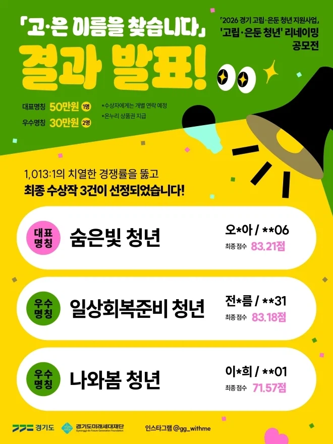 museun_happen's tweet photo. 고립·은둔 청년 명칭을 바꾸는 공모전 근황
'숨은빛 청년'이 최종 선정되었다고 함 https://t.co/fmzkJBRZRN