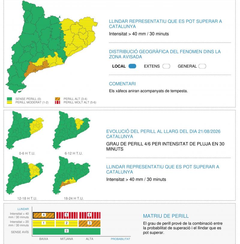 csn25's tweet photo. Meteocat ha elevado el aviso de peligro para el viernes por la noche y el sábado por la mañana. Protección Civil ha puesto en alerta el plan especial emergencias por inundaciones de Catalunya https://t.co/HftbevKq0X
#AlertaTemps #PlugesIntenses #MeteoCat #TempestesCatalunya https://t.co/VsapIdV0RY