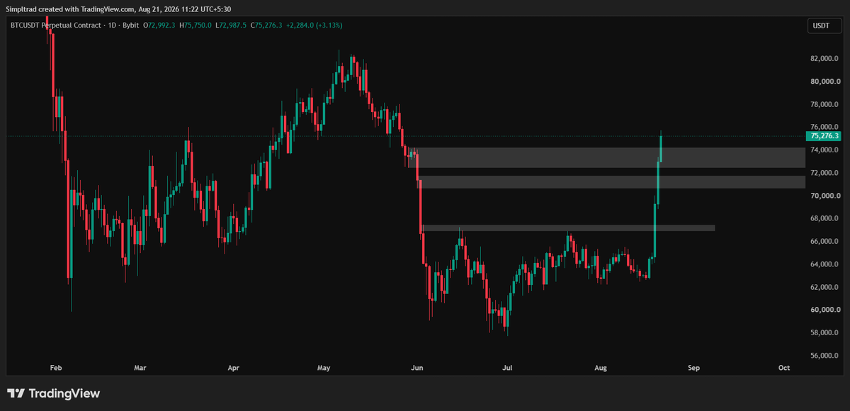 Boringtradess's tweet photo. $BTC Update

Earlier there was no volatility so trades were not getting made, now there is volatility but trades are still not getting made 😂 https://t.co/YWVsIh7wTJ