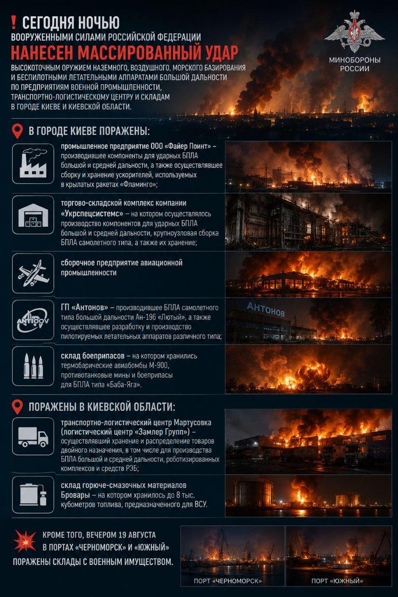 UkropCollector's tweet photo. @mikepompeo Pretty successful attack last night by the Russians. Casualties were people working at military zones. https://t.co/wgYsVDbKgk