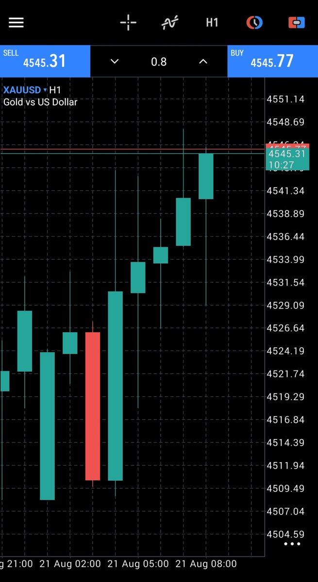 Cipher_Fx4t's tweet photo. #XAUUSD BUY UPDATE 

BUY 4485 → 4545 
 +600 Pips Secured

Another move playing out in our favor

Partial profits secured
Protect your position &amp; trail SL
Let the remaining trade run with discipline

Stay patient. Stay focused
More XAUUSD updates coming soon

Telegram link in boi https://t.co/WxAt2lPxXd