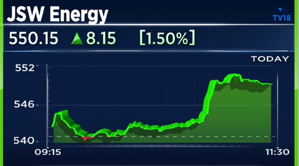 CNBCTV18Live's tweet photo. #JustIn | #JSWEnergy Vs #MSEDCL Case

👉Maharashtra State Electricity Distribution Company Moves SC, Challenges APTEL Order

👉Maha Discom Seeks Urgent Hearing, SC Agrees To Hear

👉Alert: APTEL Order Had Allowed Relief ₹600 Cr To JSW Energy

👉Alert - MERC Order Of Dec 2025 Directed MSEDCL To Pay ₹ 600 Cr To JSW Energy In Tariff Dispute