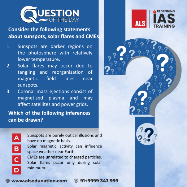 ALS_IAS's tweet photo. Prelims Question of the Day !
Answer will be posted at 5:00 pm.
Click here to Learn More about the ALS IAS:- https://t.co/rmr4zEjUKh
#QuestionOfTheDay #DailyQuestion #DailyPractice #UPSCPreparation #UPSCAspirants #IASPreparation #TestYourKnowledge #ALSIAS #IAS #IPS #India https://t.co/gDbZKZmW4j