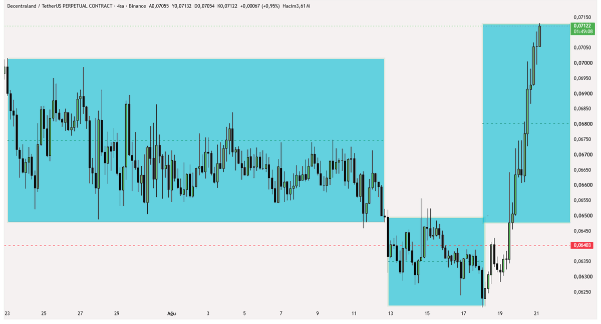 RangeFluxTrader's tweet photo. #mana https://t.co/cejmHlLsTS
