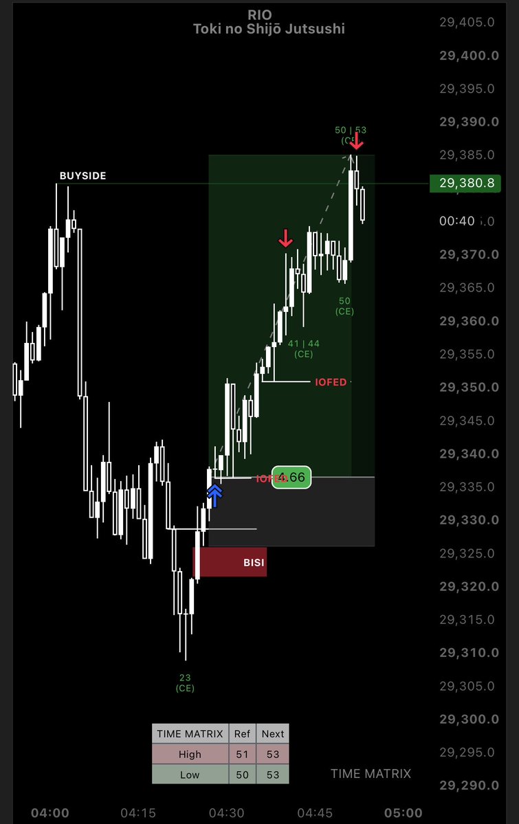 Rio_trades's tweet photo. LONDON continuation 
$NDAQ https://t.co/oykcdewJ4b