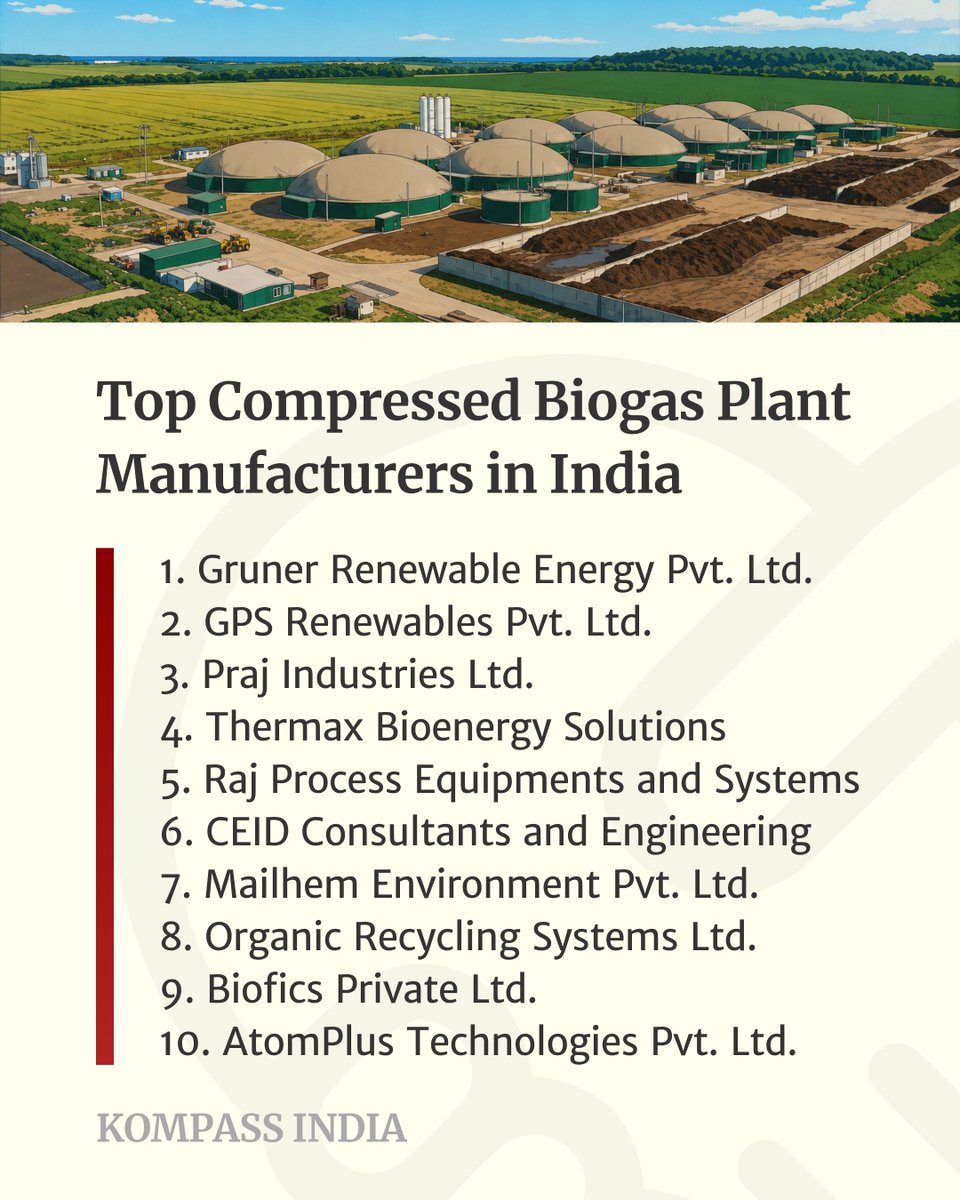 kompass_in's tweet photo. Top 10 Compressed Biogas Plant Manufacturers in India:
1. Gruner Renewable Energy
2. GPS Renewables
3. Praj Industries
4. Thermax Bioenergy Solutions
5. Raj Process Equipments and Systems
https://t.co/Wd9VMBPqCp
#Kompass #B2BDirectory #Top10 #CompressedBiogas #CBG #BioCNG https://t.co/gRFfy4tYa1