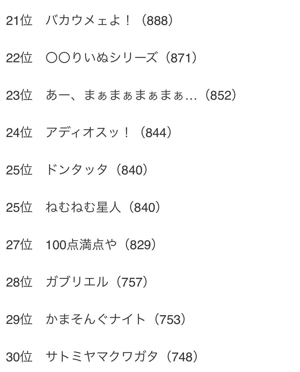 j_Ux_xU_v's tweet photo. なにこれ笑笑
9位以外やばくて草 https://t.co/raMpuosMwS