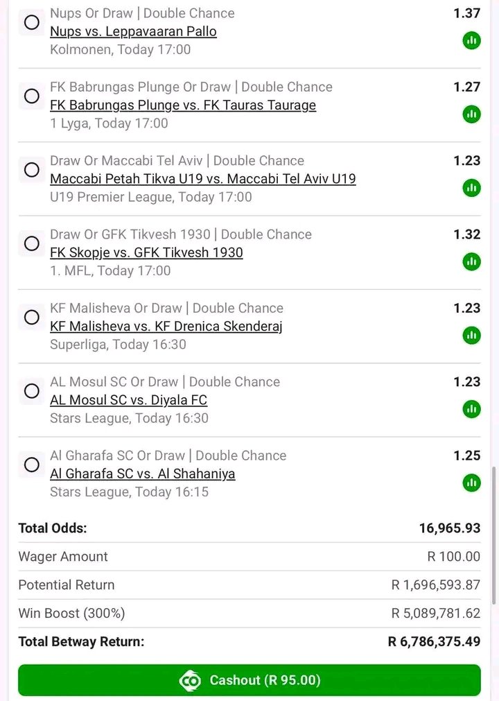 Travoldah1's tweet photo. morning snack🎉💥R6million or nothing🥳☘️well cooked double chance🔥💸BW6A5B9347 https://t.co/ORS0IFwu4R