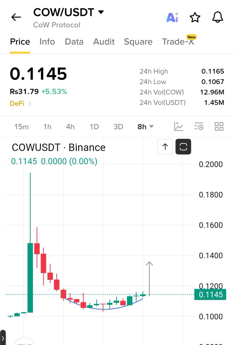 EliteClubMarket's tweet photo. Add $COW  Looking v Bullish ✍️ 

Soon it will on Top Gainer 💰 

Like and follow for more 💖 https://t.co/K6iRajdEbh