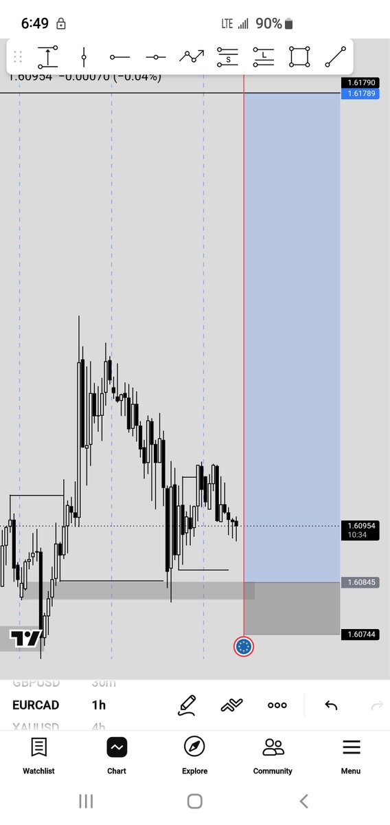 AlbabForex's tweet photo. @UtheeFx https://t.co/dowwdyWGsz