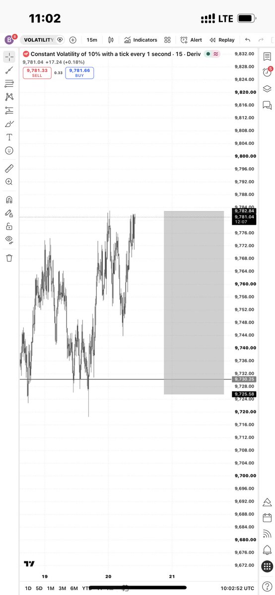 biqasadeeq's tweet photo. Vix 10 1s 🧃🤍

Trust the process…

#SBI 🧃🥂 https://t.co/xa5qF78kuL