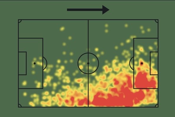 PartedBeard's tweet photo. From Salah’s Liverpool years there are three Salah stats when they combined Liverpool usually won the game or at least didn’t drop points:
- Salah with more than 55 touches
- Salah with more than 15 touches in the opposition box
- Salah with more than 5 shots

The observation is simple when Liverpool anchored Salah and he managed to get involved in the game, Liverpool got results.

Yesterday vs Ferencvaros, Salah had 76 touches, 16 touches in opposition box, and 6 shots. But, Trabzonspor still lost as the chemistry between him and his teammates is still missing. 

Anchoring Salah and him getting involved without an operating system around him and players on the same wavelength will not work. This was his problem at the National Team (Egypt) for years.

It’s important to note the last time Salah started a game was July 7 (6 weeks ago) and had no preseason (vacationing without a club) and only played 30 minutes vs Kasimpasa with his new teammates.

Salah was always a physical and fitness monster so he managed to complete 90 minutes yesterday, although his game was still good his football is still rusty and he is discovering his new teammates skills level, habits, strengths and weaknesses.

Putting it differently Salah is now having his preseason and things will fully click in a couple of weeks.

The drama queens, trolls and tabloid media will try to create a negative narrative, but things will click soon for him and the team.

Below is Salah’s heatmap from yesterday (A) compared to his heatmaps from his his last 2 league seasons at Liverpool. Looks similar, but he is slightly less wide at Trabzonspor I imagine the 442 in the 2nd half is reflected in the map.