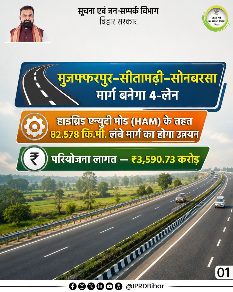 IPRDBihar's tweet photo. मुजफ्फरपुर–सीतामढ़ी–सोनबरसा मार्ग बनेगा 4-लेन।  ₹3,590.73 करोड़ की लागत से 82.578 कि.मी. लंबे मार्ग का हाइब्रिड एन्युटी मोड के तहत उन्नयन किया जाएगा। 

@samrat4bjp
@RCD_Bihar
#BiharRoad
#RoadInfrastructure
#Connectivity 
#ViksitBihar
#BiharDevelopment https://t.co/M1TTKm748c