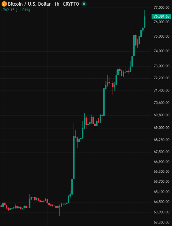 coinbureau tweet picture
