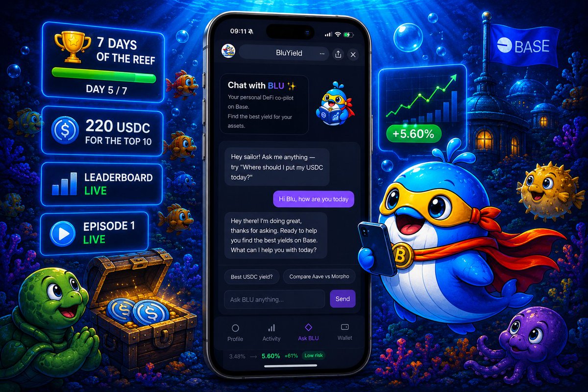 blubasereef's tweet photo. GM Reef 🐋💙

Day 5 of the 7 Days of the Reef.

The market is green today, and things are starting to move 👀

🏆 220 USDC for the top 10
Buy at least 2M $BLU and hold until the end.

Leaderboard is live: https://t.co/R3KehLmXWF

Episode 1 is live at https://t.co/JeWX9b2LlG

The Reef remembers who showed up.

And while the charts are moving, we’re still building.
BluYield - your personal DeFi co-pilot on Base. 

- Chat with BLU.
- Find better yields.
- Understand what’s changing.
- Make decisions with more clarity.

The idea is bigger than a simple yield tracker.
It’s making DeFi on Base easier for everyone.

Who’s still swimming with us?