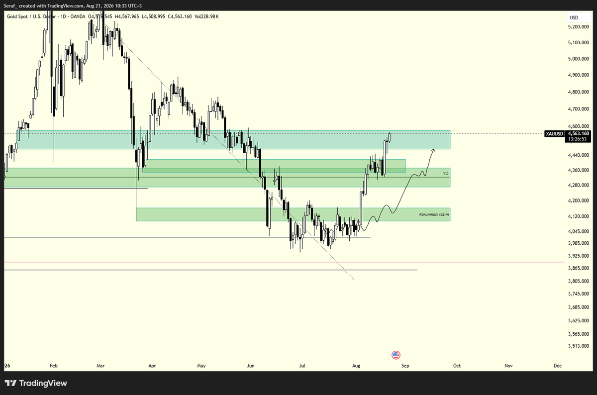byozgen_'s tweet photo. Bazen diyorum gideyim her şeyi bırakayım Bali yada Japonya'ya yerleşeyim ve sadece intraday trading yapayım 😅 https://t.co/zDwZNsp882