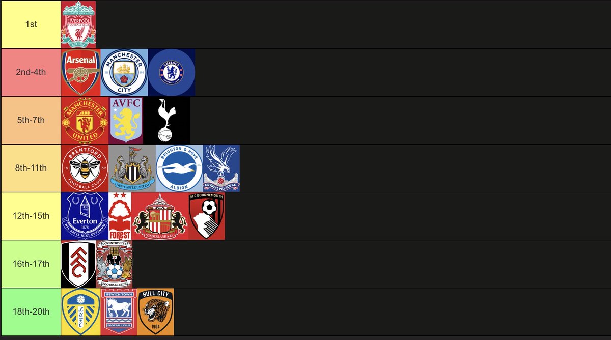 Huss1331's tweet photo. My prem predictions im biased but that’s my feeling https://t.co/oAC2bDOOkd