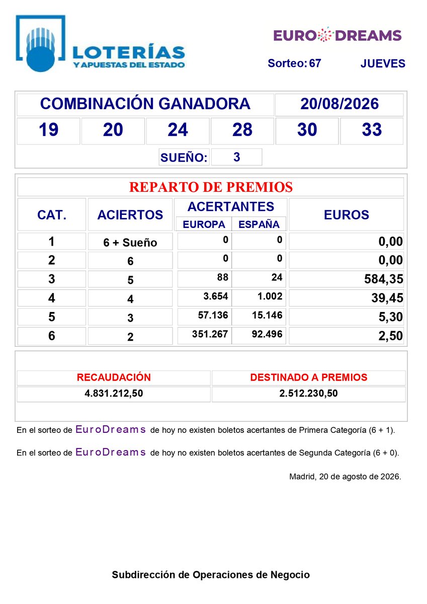 La2deTelde's tweet photo. Combinación ganadora de la primitiva, bonoloto y eurodreams del jueves 20/08/26. https://t.co/ETLBxjap4i