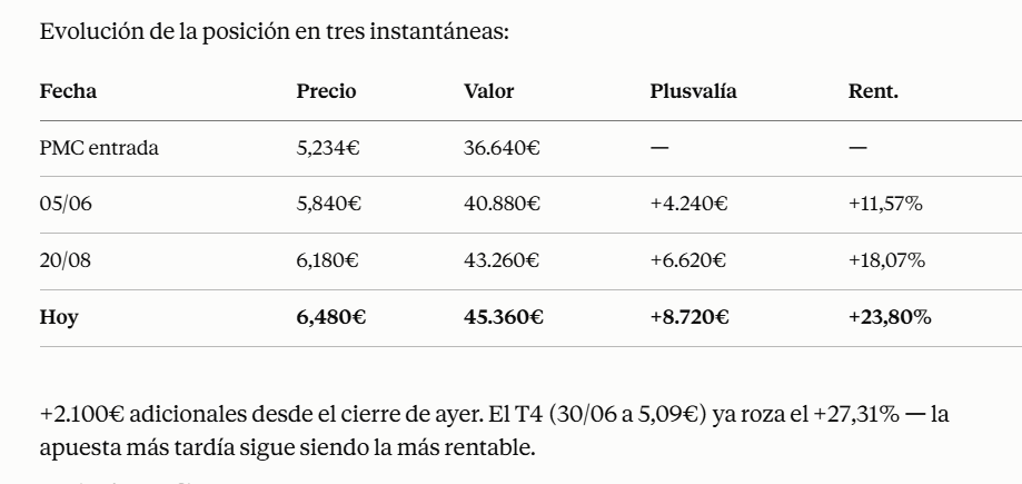 iparatx's tweet photo. El #ib1t sigue su imparable progresión en #AtxCapital https://t.co/WM9MUSVMk6