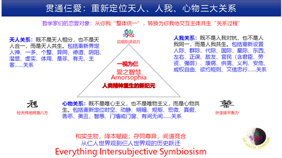 HongArcher87162's tweet photo. 一个小地���人的展望：下一个100年
A Little Earthling Looks Ahead: The Next 100 Years
—From the Anthropocene toward the Earthopocene

钱宏（Archer Hong Qian）
2026年8月19日于温哥华

人类总是倒退着走向未来：眼睛望着已经发生的历史，尚未看见的未来却在身后。《一个小地球人的展望：下一个100年》由此追问：我们是否把组织制造的成本与冲突，误认成了生命必须彼此斗争的命运？

这首交响诗式的《展望》，由轴心时代追求整体统一，推进到共生时代发现关系过程；从 Philosophy（智慧之愛）走向 Amorsophia（愛之智慧），进而贯通 AI→AM、组织强权→组织孞托，以及生产→生活→生態→生命的文明转换。过去100年，人类把复制性规模推向极致；下一个100年，交互连接登场，“小即是美”（Small Is Beautiful）由思想洞见进入生活现实，重新释放生命本自具足、又非独存的创造力量。

站在2126年的“小地球人”回望今天，自然世（Naturalopocene）、人类世（Anthropocene）、地球世（Earthopocene）与太空世（Spaceopocene），呈现为相续展开的文明气象。未来真正值得期待的，不是谁战胜谁，而是亿万不同生命自由生长、彼此抵达，各自扬帆，又彼此为岸；让每个人的诗和远方，成为所有人诗和远方的前提。

Humanity has always walked backward into the future: our eyes remain fixed on the history that has already unfolded, while the future, still unseen, lies behind us. A Little Earthling Looks Ahead: The Next 100 Years therefore asks a fundamental question: Have we mistaken the costs and conflicts created by organizations for a destiny in which life must struggle against life?

This symphonic-poem-like vision of the future moves from the Axial Age’s pursuit of overarching unity toward the Symbiotic Age’s discovery of relational process; from Philosophy—the love of wisdom—to Amorsophia—the wisdom of love. It brings into one civilizational transformation AI→AM, organizational domination→organizational trusteeship, and production→living→ecology→life. The past 100 years pushed copy scale to its extreme; in the next 100 years, connecting takes the stage. Small Is Beautiful moves from an intellectual insight into lived reality, releasing anew the creative power of life—self-sufficient in itself, yet never existing alone.

Looking back at our time from 2126, the “little Earthling” sees the Naturalopocene, Anthropocene, Earthopocene, and Spaceopocene unfolding as successive horizons of civilization. The future truly worth anticipating is not about who defeats whom, but about billions of different lives growing freely and reaching one another—each setting sail, each becoming a shore for others—so that each person’s poetry and distant horizon may become a precondition for the poetry and distant horizons of all.

https://t.co/Unl8udhgS9
https://t.co/I2GVD7misj
https://t.co/75r6NAduhG
https://t.co/IYuq0TYBUj