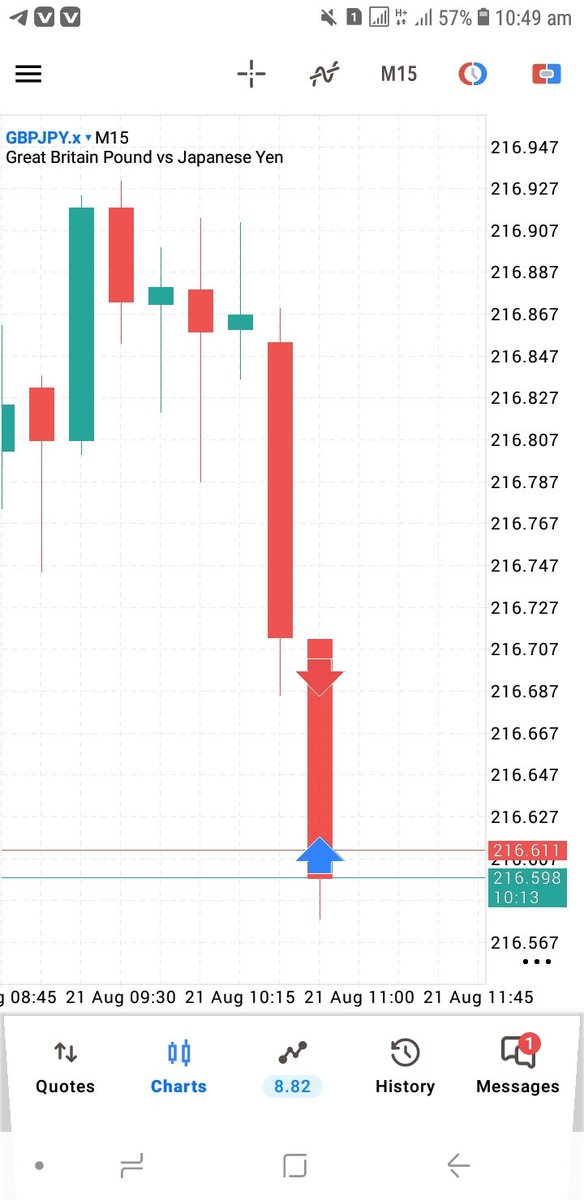 FXAmanPro's tweet photo. #EURJPY #GBPJPY 1 candle TP hit no drawdown 📈🤑🔥 https://t.co/RCacg6A9j9
