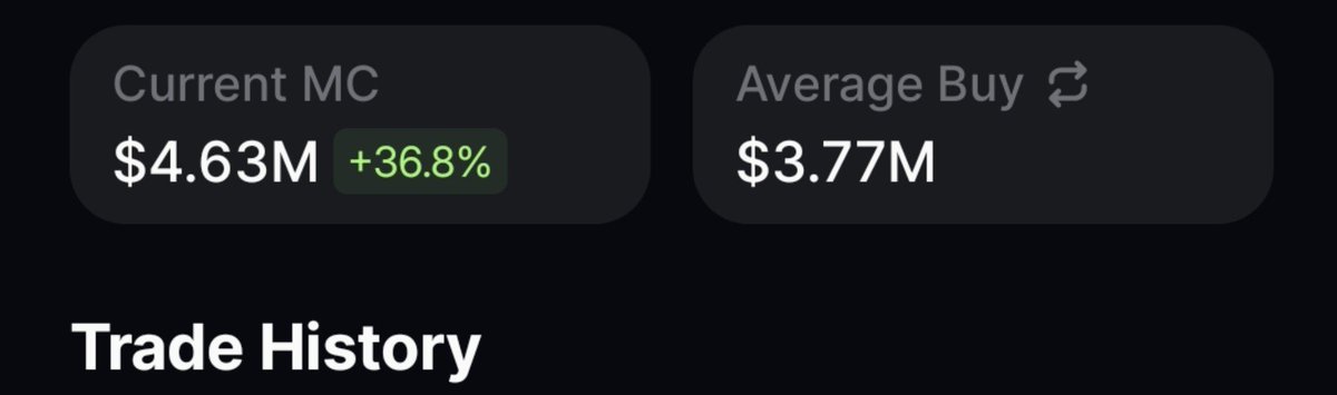 RugScoutX's tweet photo. $ALON is BACK stronger! 🚀🔥

Now sitting at 4.6M MC and I’m f***ing bullish on this trade. 😤

I’m currently up +30% with my average buy at 3.7M MC.

Let’s see if $ALON can deliver that mega pump I’m waiting for 👀🚀 https://t.co/DeGKAJVP53